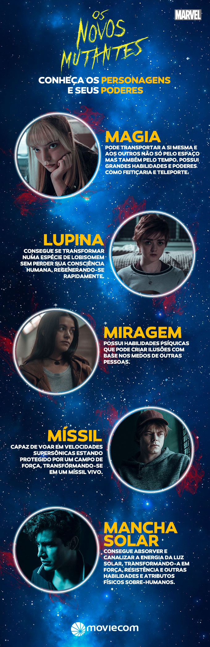 Moviecom Viva O Cinema InfogrÁfico Conheça Os Personagens De “os